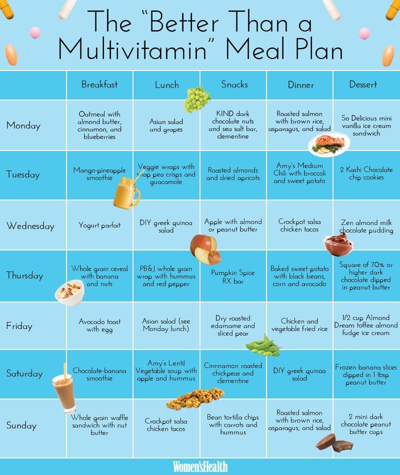 Athlete Nutrition Guide: Fueling for Performance