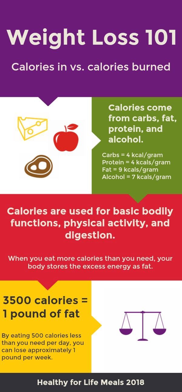 Calorie Deficit 101: What It Is & How to Achieve It