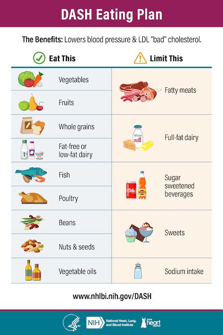 DASH Diet: The Best Diet for High Blood Pressure