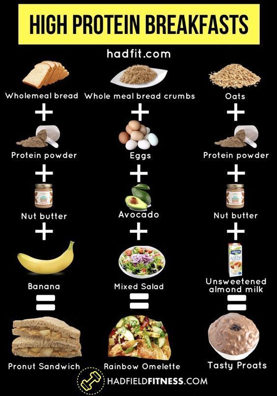 High-Protein Diet Plan for Muscle Gain