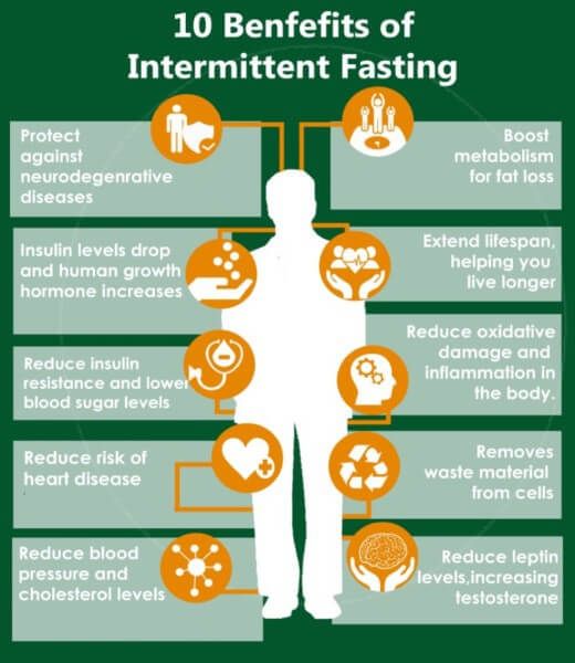 Intermittent Fasting Explained: Benefits & Risks