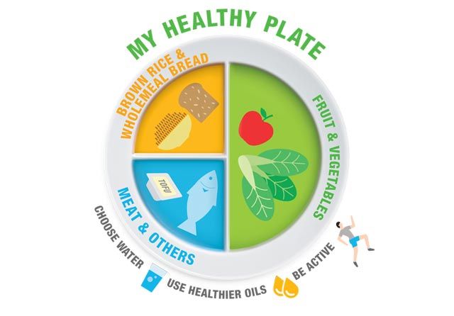 Teen Nutrition: Healthy Habits for Growth