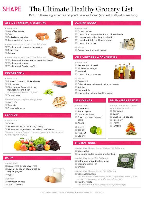 The Ultimate Healthy Eating Grocery List